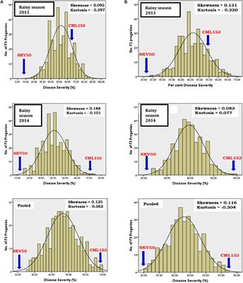 Mapping and Validation of Major Quantitative Trait Loci for Resistance to Northern Corn Leaf Blight Along With the Determination of the Relationship Between Resistances to Multiple Foliar Pathogens of Maize (Zea mays L.)